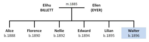 Billett Tree