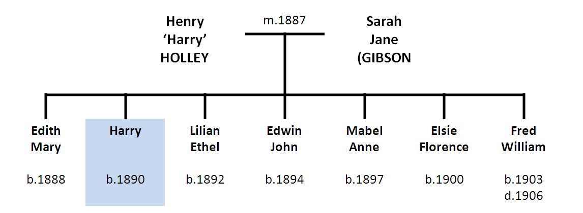 Holley family tree