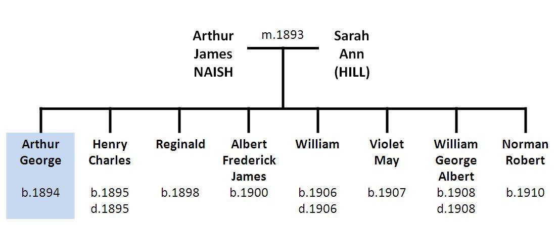Naish tree
