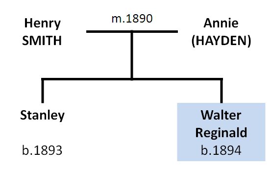 Smith family tree